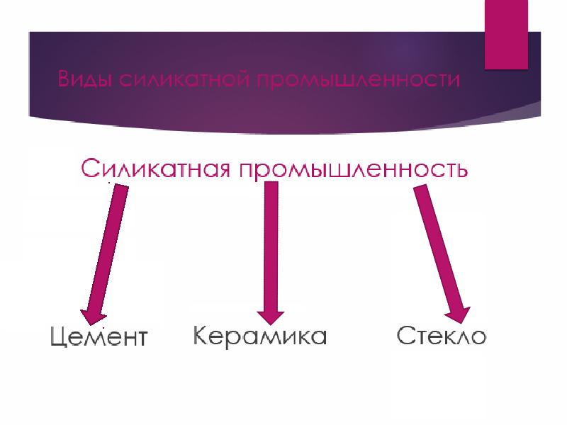 Силикатная промышленность проект