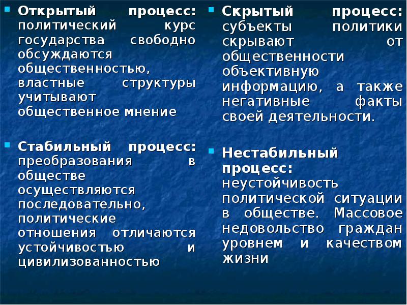 2 политический процесс. Открытые и скрытые политические процессы. Скрытый политический процесс. Пример открытого политического процесса. Открытый и скрытый политический процесс.