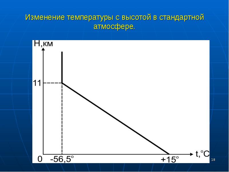 Изменение 18