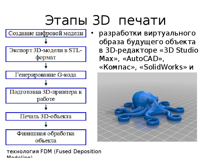 Презентация по 3d печати