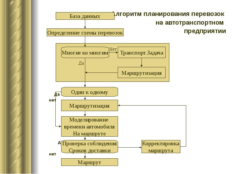 Планирование перевозок на транспорте