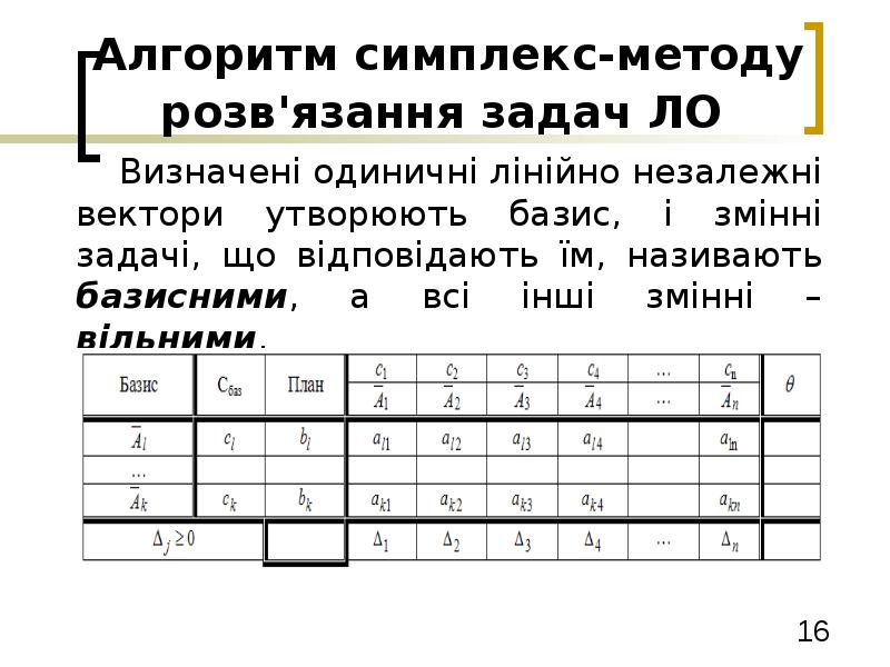 Симплекс метод. Симплекс математика. Вырожденность в симплекс- методе..