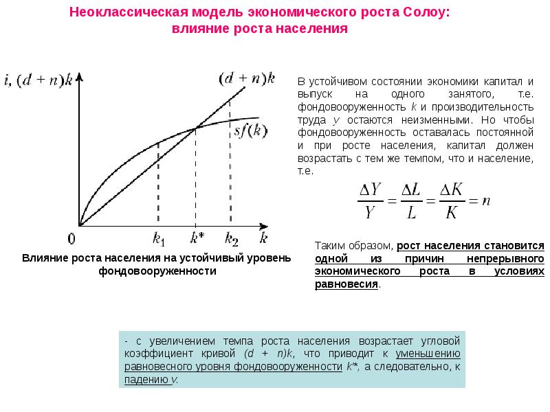 Модели экономического роста презентация