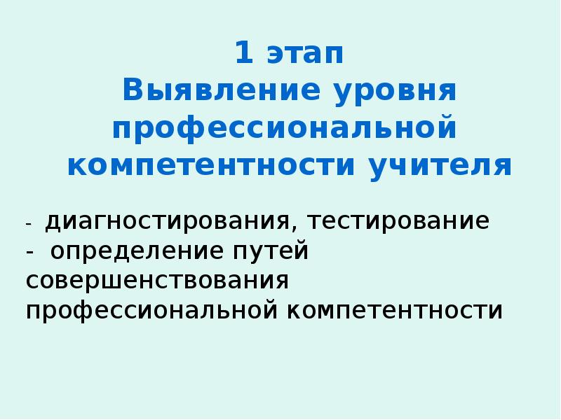 Профессиональная компетентность тест. Современный учитель это определение.