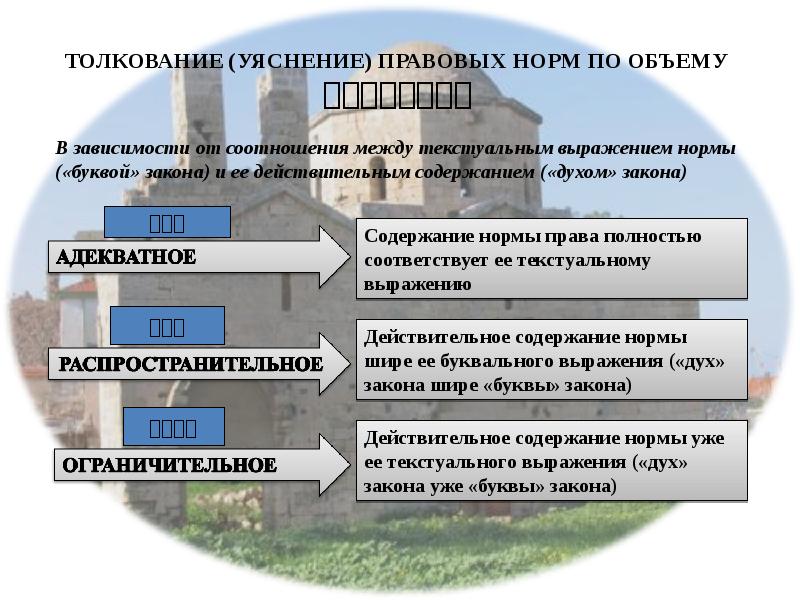 Толкование права и договора презентация