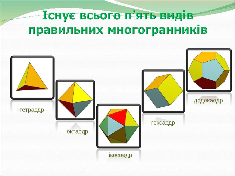 Реферат: Многокутники. Різновиди многокутників