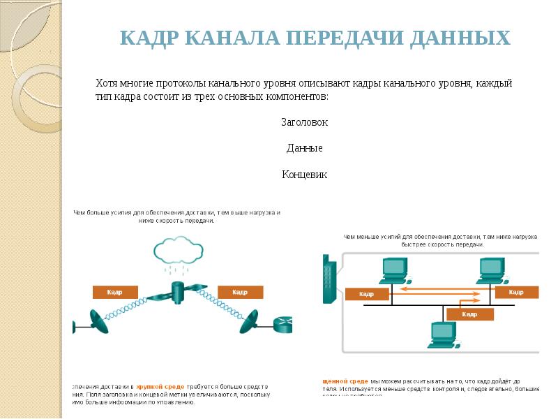 Канал кадров