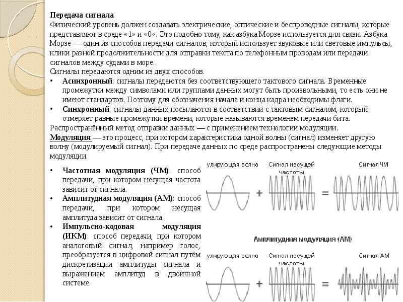 Передача уровень. Способы передачи сигналов. Способы модуляции. Способы модуляции сигналов. Модуляция передаваемого сигнала.