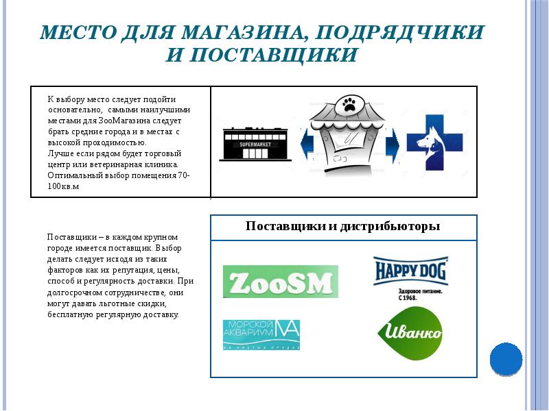 Открытие зоомагазина бизнес план презентация