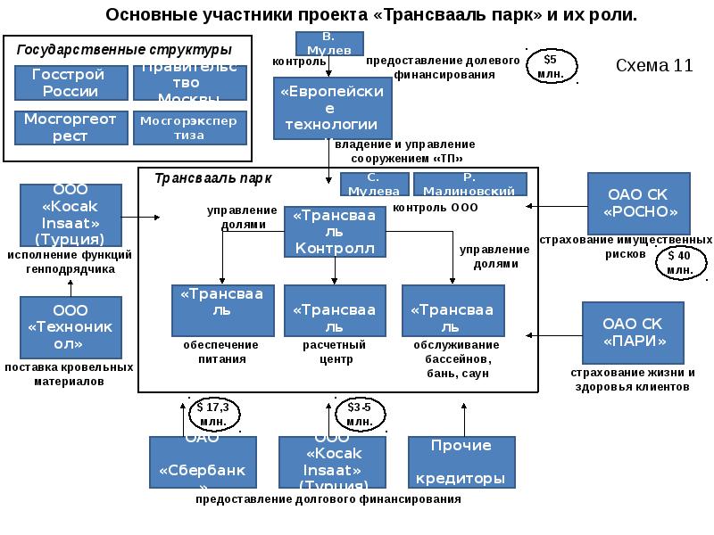 Структура собственности