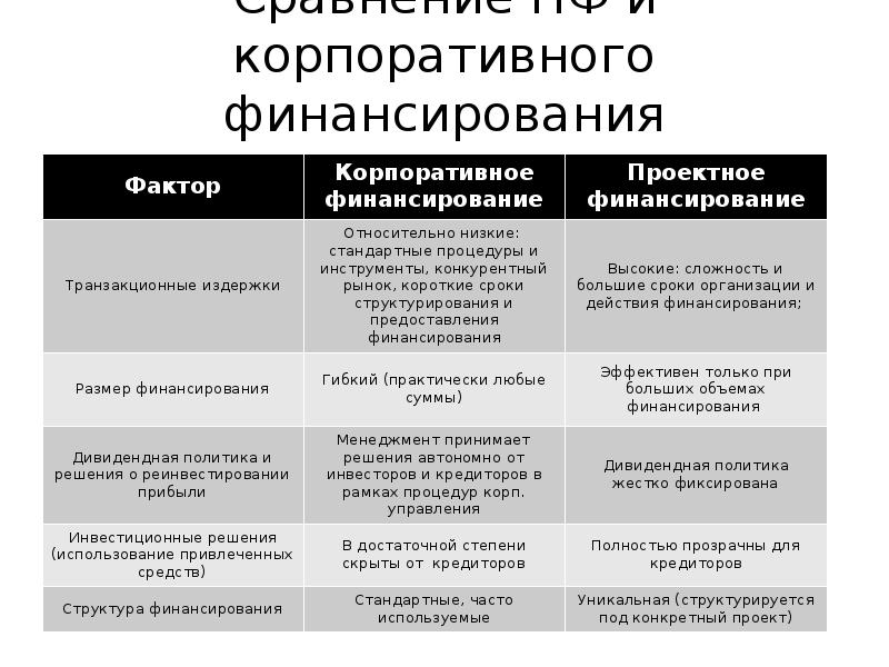 Образец корпоративное решение