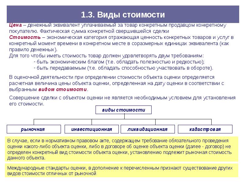 Виды стоимости недвижимости презентация