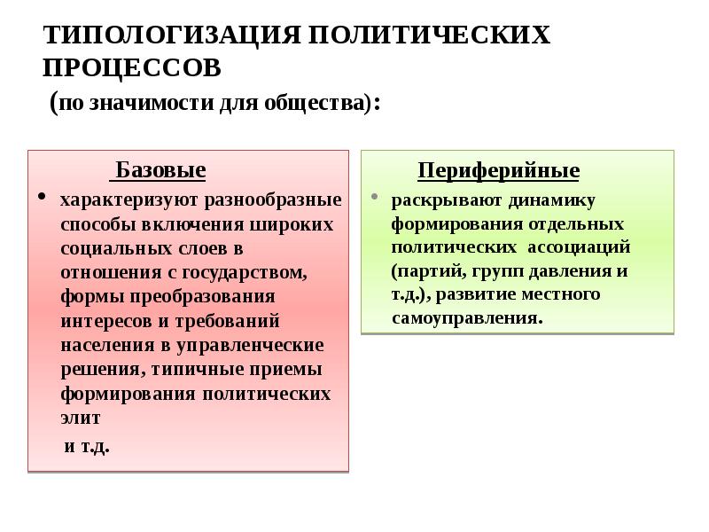 Развитие политических процессов. Базовые политические процессы. Политические процессы по значимости для общества. Типологизация политических процессов. Частные политические процессы.