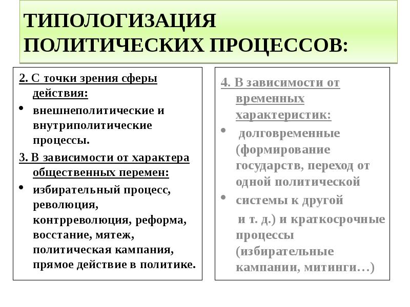 Политические процессы презентация