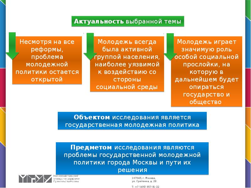 Виды молодежной политики