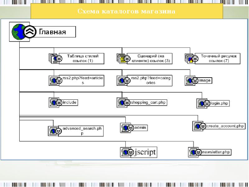 Каталог схема. Схема каталогов с ссылками.