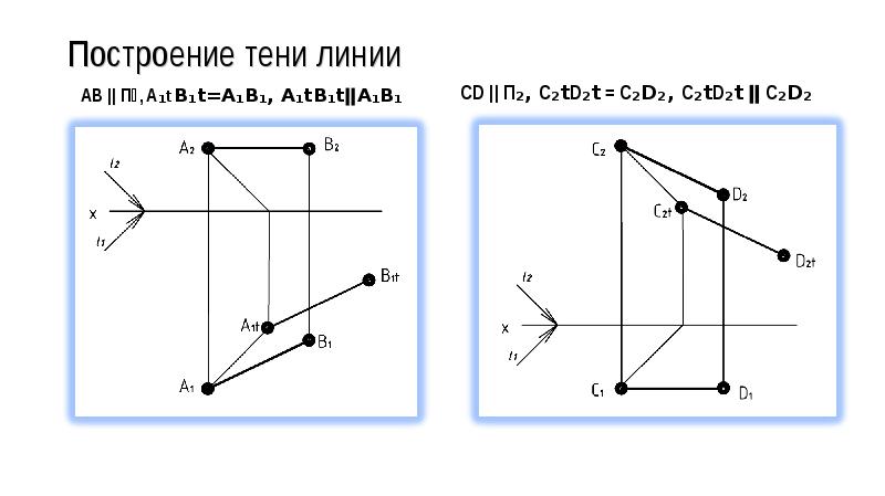 Построение тени линии АВ  П₁, A₁tB₁t=A₁B₁, A₁tB₁tǁA₁B₁