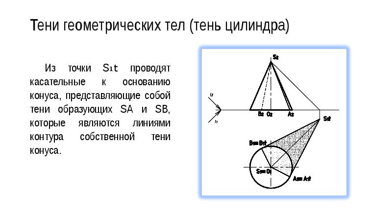 Тени геометрических тел (тень цилиндра) Из точки S₁t проводят касательные к