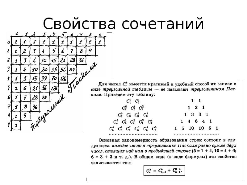 Свойства сочетаний