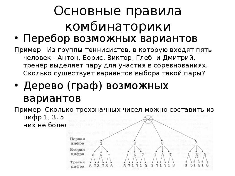 Основные комбинаторные схемы правило сложения правило умножения