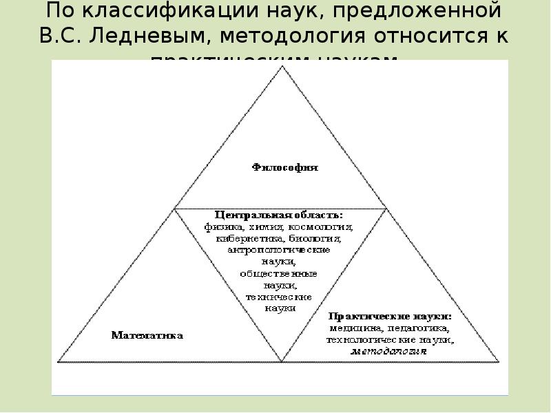 Классификация научных проектов