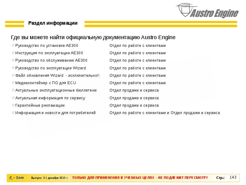 1. регламент общения с клиентами. обращение в интернете на ты. процесс оформления заказа от клиента. консультации через мак.