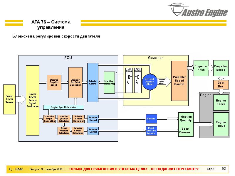 Ate systems