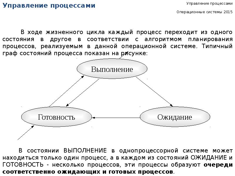 1 управление процессами. Система управления процессами ОС. Управление процессами в операционной системе. Управление процессами в ОС. Управление процессами в операционных системах.