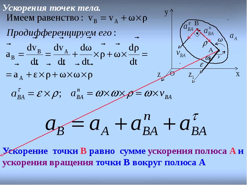 Точка остальное. Формула ускорения теоретическая механика. Плоское движение термех. Ускорение точки теоретическая механика. Ускорение точки тела при плоском движении.