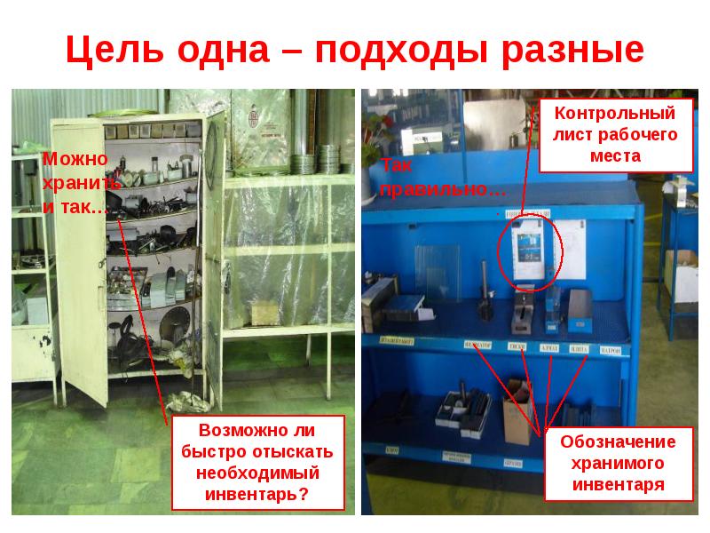 Бережливое производство презентация ржд