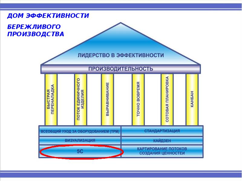 Умные производства презентация