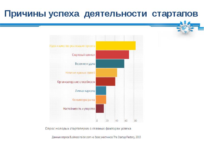 Причины провала проектов повышения эффективности бизнеса в россии