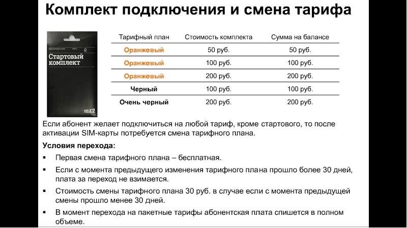 Теле 2 презентация