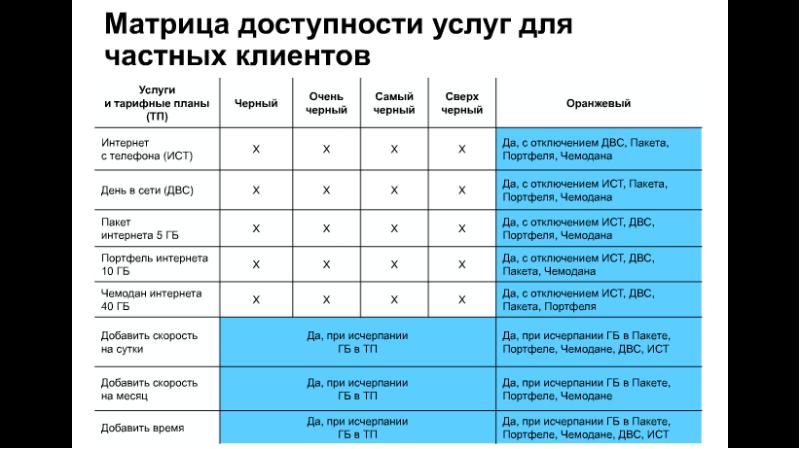 Теле 2 презентация