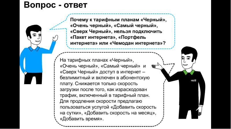 Теле 2 презентация