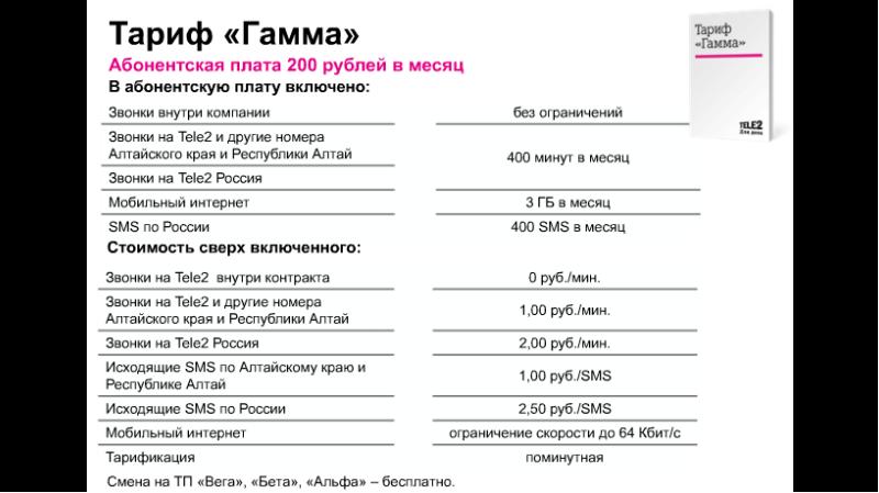 Проект переплавка теле2