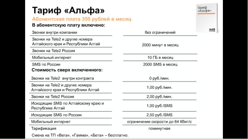 Теле 2 презентация