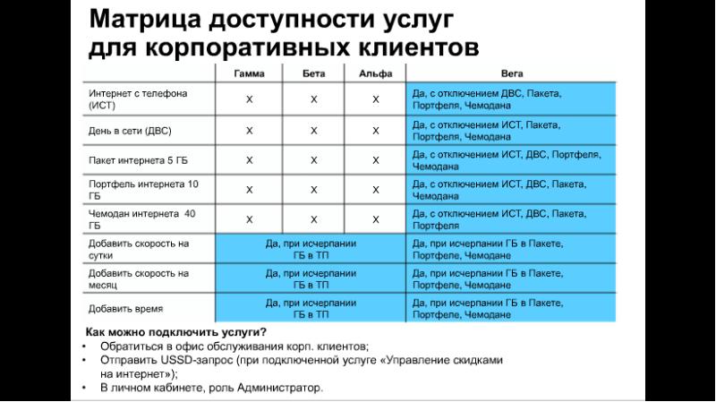 Теле 2 презентация