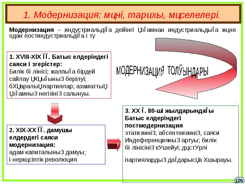 Саяси шиеленістер мен дағдарыстар презентация