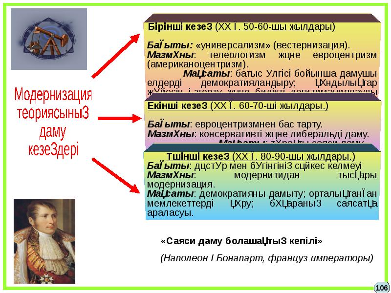 Саяси процесс презентация