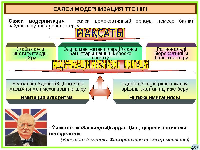 Саяси интеграция презентация