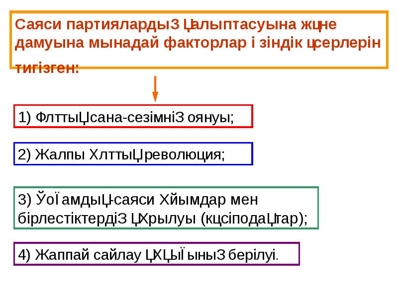 Саяси партиялар презентация