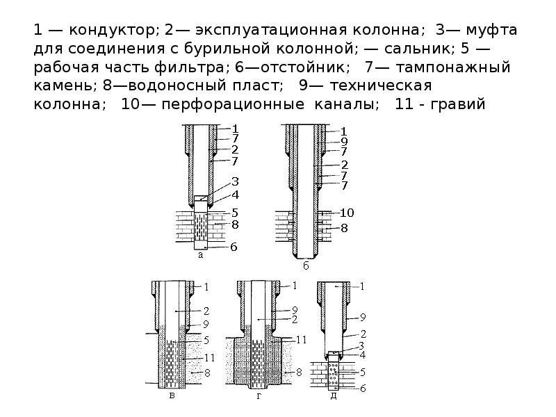 Толщина стенки 245 обсадной колонны