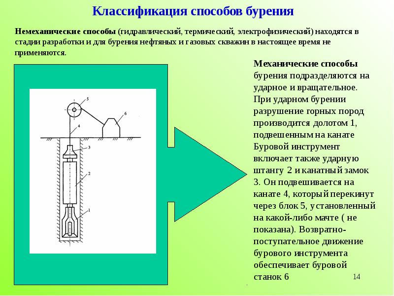 Классификация способов бурения скважин принципиальная схема вращательного бурения