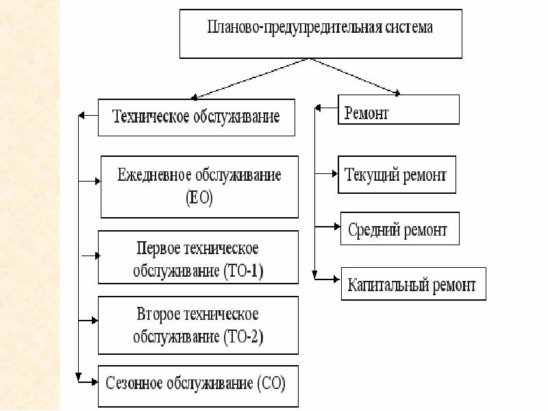 Реферат: Капитальный ремонт подвижного состава автомобильного транспорта