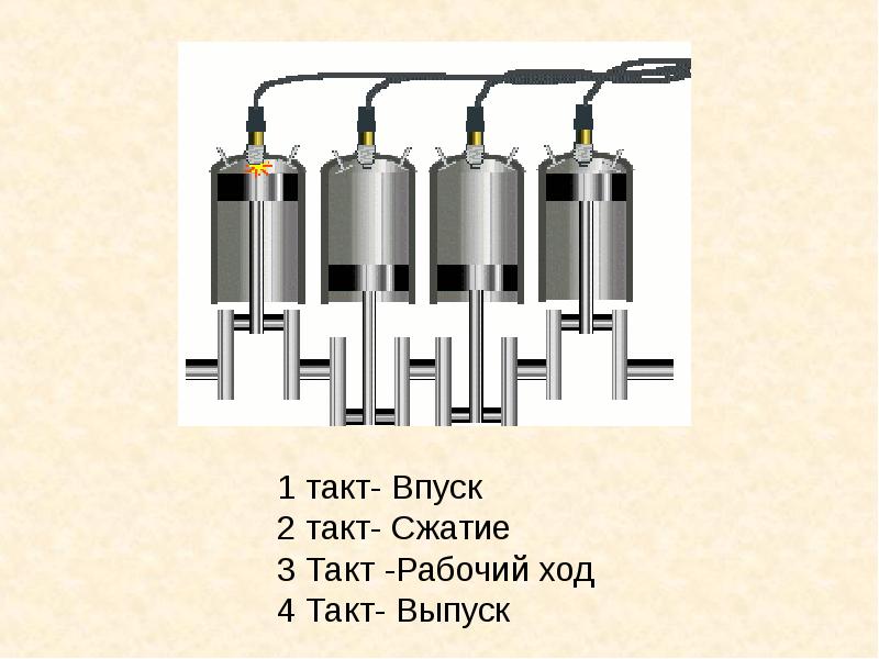 Включи тактов