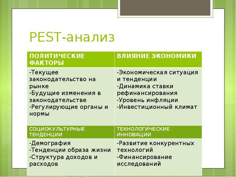 Пест анализ презентация на примере