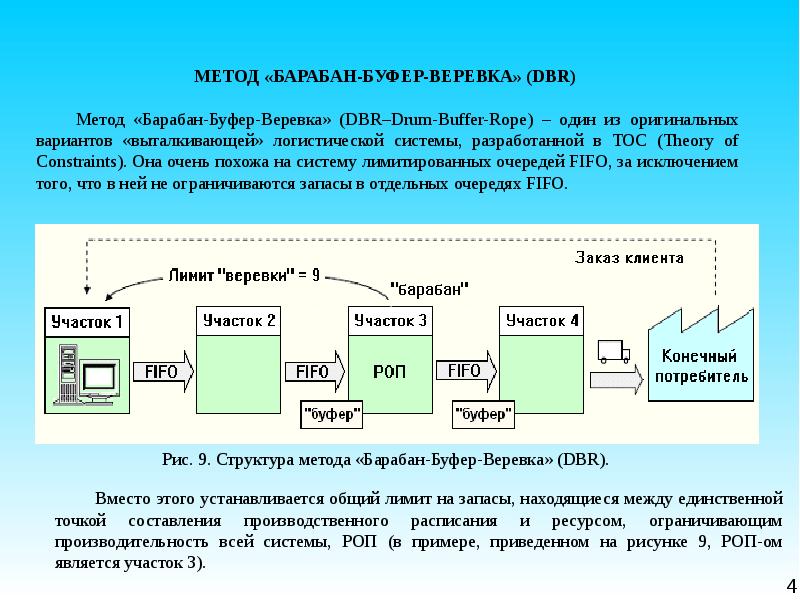 Что такое буфер