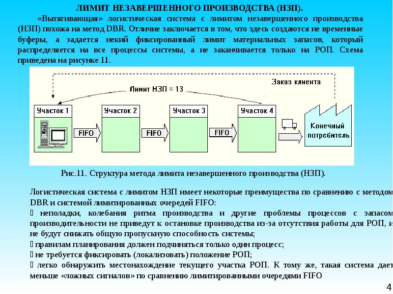 Метод структура системы. Лимит незавершенного производства. Структура незавершенного производства. Структура метода лимита незавершенного производства (НЗП. . Структура метода «барабан-буфер-веревка».