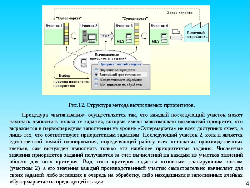 Задача 3 приоритет задач